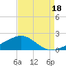 Ship Shoal Light tide chart for Sunday, August 18, 2024