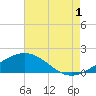 Ship Shoal Light tide chart for Thursday, August 1, 2024