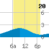 Ship Shoal Light tide chart for Tuesday, August 20, 2024
