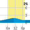 Ship Shoal Light tide chart for Wednesday, August 21, 2024