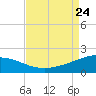 Ship Shoal Light tide chart for Saturday, August 24, 2024