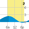 Ship Shoal Light tide chart for Friday, August 2, 2024