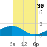Ship Shoal Light tide chart for Friday, August 30, 2024