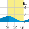 Ship Shoal Light tide chart for Saturday, August 31, 2024