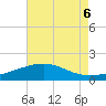 Ship Shoal Light tide chart for Tuesday, August 6, 2024