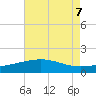 Ship Shoal Light tide chart for Wednesday, August 7, 2024