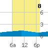 Ship Shoal Light tide chart for Thursday, August 8, 2024