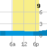 Ship Shoal Light tide chart for Friday, August 9, 2024