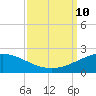 Ship Shoal Light tide chart for Tuesday, September 10, 2024