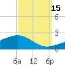 Ship Shoal Light tide chart for Sunday, September 15, 2024