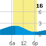Ship Shoal Light tide chart for Monday, September 16, 2024
