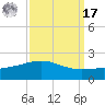 Ship Shoal Light tide chart for Tuesday, September 17, 2024