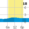 Ship Shoal Light tide chart for Wednesday, September 18, 2024