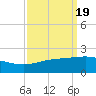 Ship Shoal Light tide chart for Thursday, September 19, 2024