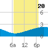 Ship Shoal Light tide chart for Friday, September 20, 2024