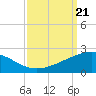 Ship Shoal Light tide chart for Saturday, September 21, 2024