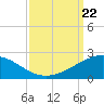 Ship Shoal Light tide chart for Sunday, September 22, 2024