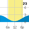 Ship Shoal Light tide chart for Monday, September 23, 2024