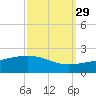 Ship Shoal Light tide chart for Sunday, September 29, 2024