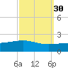 Ship Shoal Light tide chart for Monday, September 30, 2024