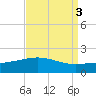 Ship Shoal Light tide chart for Tuesday, September 3, 2024