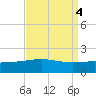 Ship Shoal Light tide chart for Wednesday, September 4, 2024