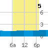 Ship Shoal Light tide chart for Thursday, September 5, 2024
