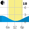 Ship Shoal Light tide chart for Thursday, October 10, 2024