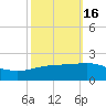 Ship Shoal Light tide chart for Wednesday, October 16, 2024