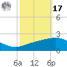 Ship Shoal Light tide chart for Thursday, October 17, 2024
