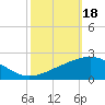 Ship Shoal Light tide chart for Friday, October 18, 2024