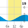 Ship Shoal Light tide chart for Saturday, October 19, 2024
