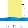 Ship Shoal Light tide chart for Tuesday, October 1, 2024
