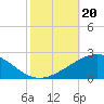 Ship Shoal Light tide chart for Sunday, October 20, 2024