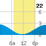 Ship Shoal Light tide chart for Tuesday, October 22, 2024
