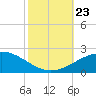 Ship Shoal Light tide chart for Wednesday, October 23, 2024