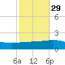 Ship Shoal Light tide chart for Tuesday, October 29, 2024