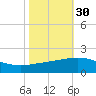 Ship Shoal Light tide chart for Wednesday, October 30, 2024