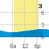 Ship Shoal Light tide chart for Thursday, October 3, 2024