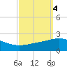 Ship Shoal Light tide chart for Friday, October 4, 2024