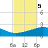 Ship Shoal Light tide chart for Saturday, October 5, 2024