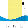 Ship Shoal Light tide chart for Sunday, October 6, 2024