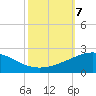 Ship Shoal Light tide chart for Monday, October 7, 2024
