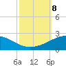 Ship Shoal Light tide chart for Tuesday, October 8, 2024