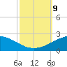 Ship Shoal Light tide chart for Wednesday, October 9, 2024