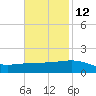 Ship Shoal Light tide chart for Tuesday, November 12, 2024