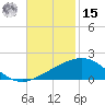 Ship Shoal Light tide chart for Friday, November 15, 2024