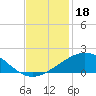 Ship Shoal Light tide chart for Monday, November 18, 2024