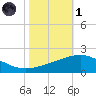 Ship Shoal Light tide chart for Friday, November 1, 2024