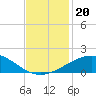 Ship Shoal Light tide chart for Wednesday, November 20, 2024